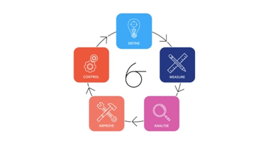 LEAN 6 Sigma: Define, Measure, Analyze, Improve, Control